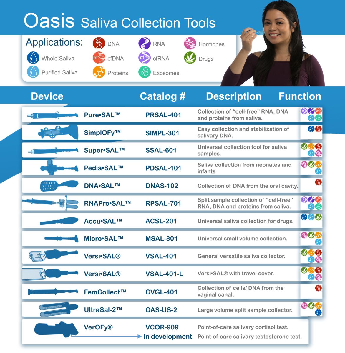 Oasis Saliva Collection Tools